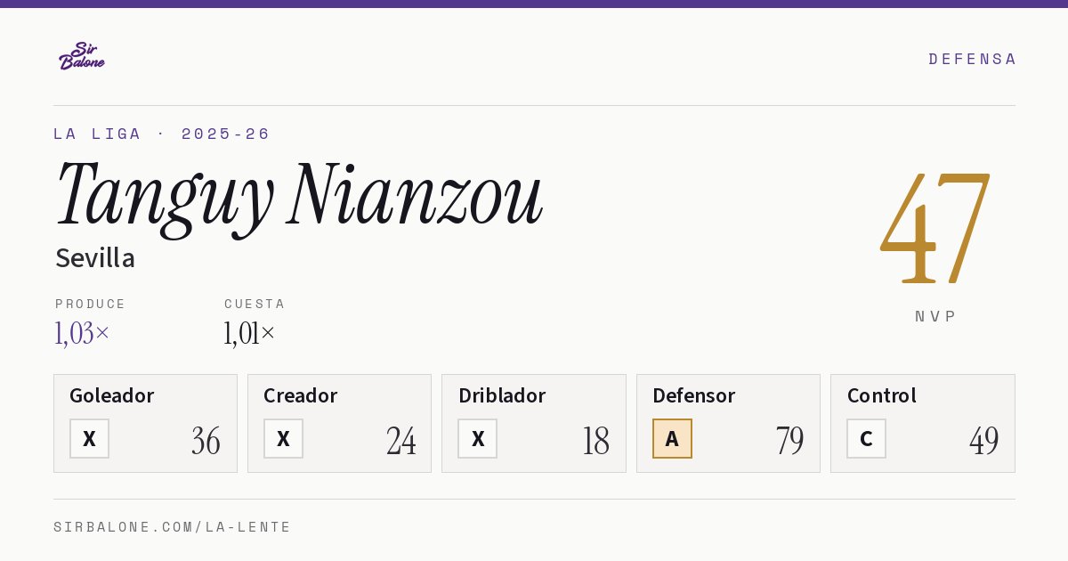 Tanguy Nianzou, Sevilla: NVP 47 en La Liga 2025-26