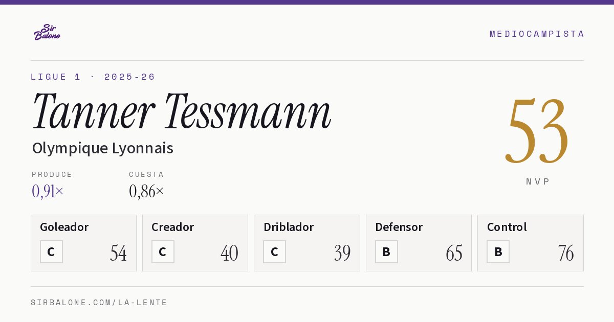 Tanner Tessmann, Olympique Lyonnais: NVP 53 en Ligue 1 2025-26