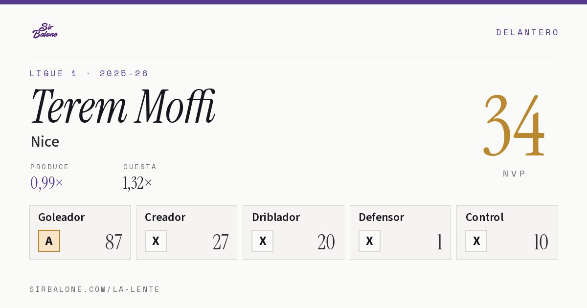 Terem Moffi, Nice: NVP 34 en Ligue 1 2025-26