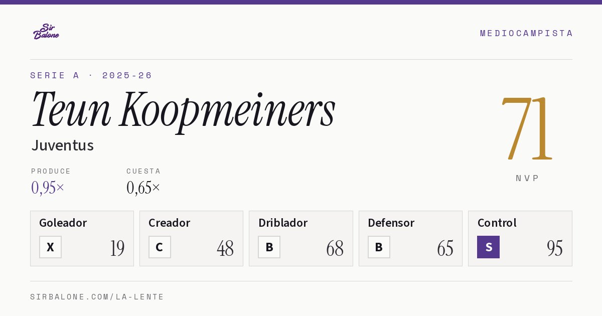 Teun Koopmeiners, Juventus: NVP 71 en Serie A 2025-26