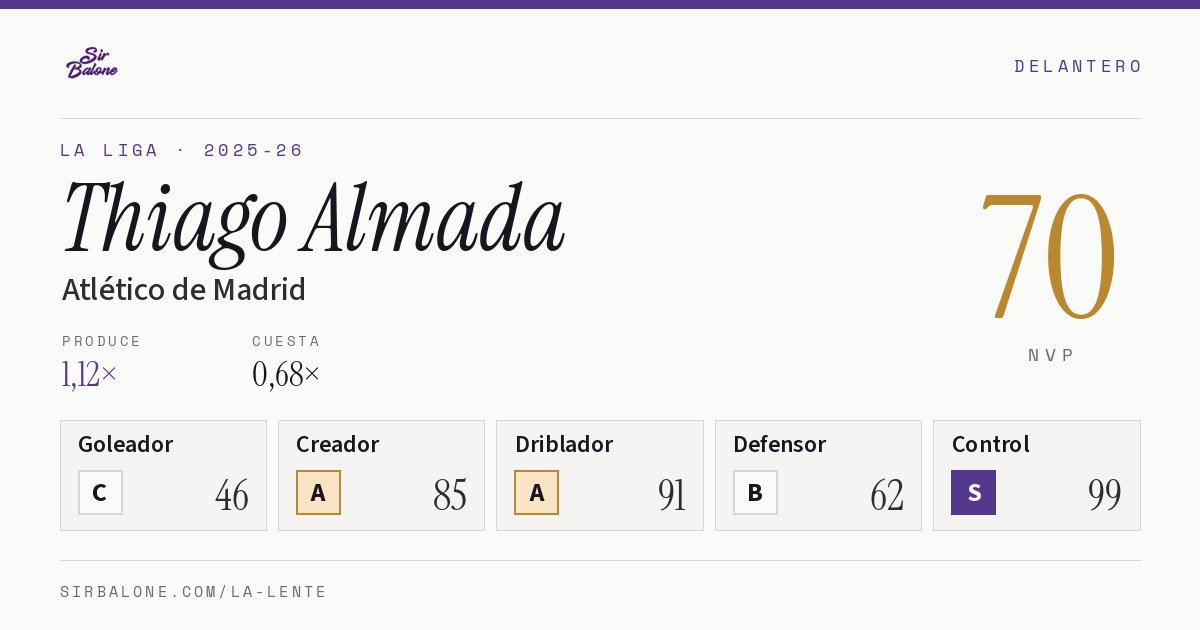 Thiago Almada, Atlético de Madrid: NVP 70 en La Liga 2025-26