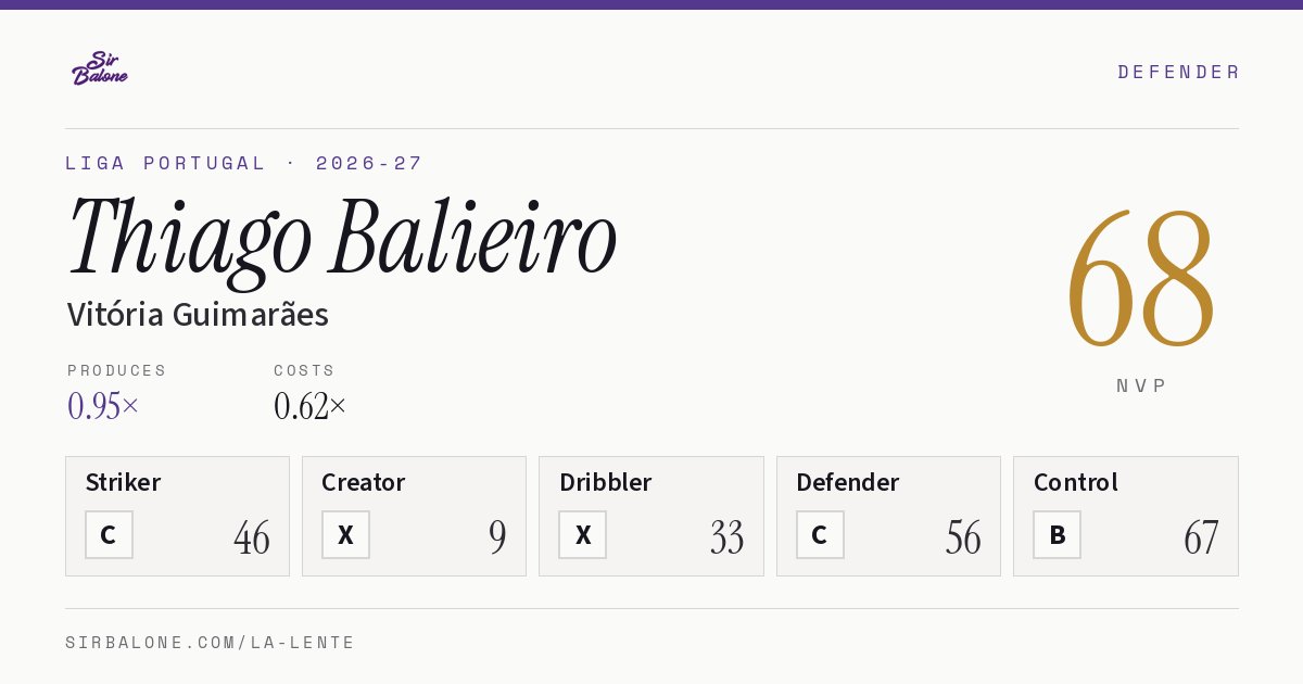 Thiago Balieiro, Vitória Guimarães: NVP 68 in the 2026-27 Liga Portugal