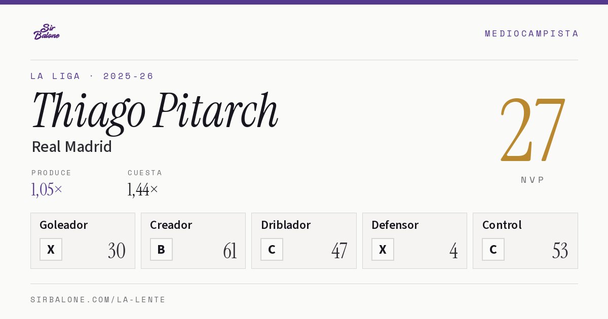 Thiago Pitarch, Real Madrid: NVP 27 en La Liga 2025-26