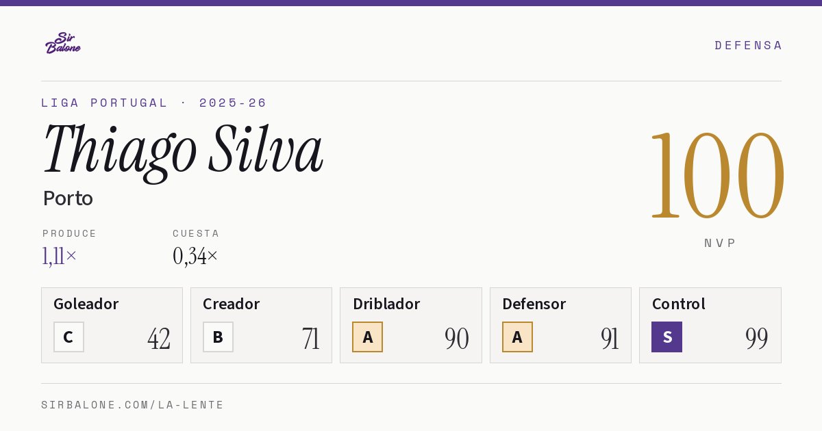 Thiago Silva, Porto: NVP 100 en Liga Portugal 2025-26