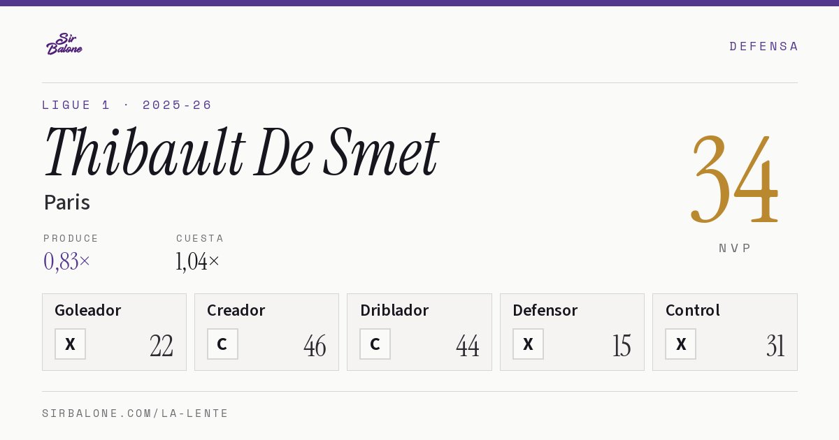 Thibault De Smet, Paris: NVP 34 en Ligue 1 2025-26