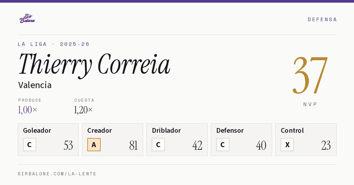 Thierry Correia, Valencia: NVP 37 en La Liga 2025-26