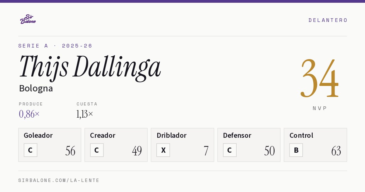 Thijs Dallinga, Bologna: NVP 34 en Serie A 2025-26