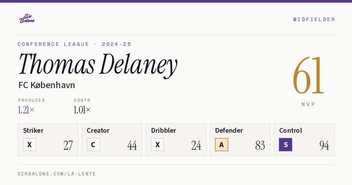 Thomas Delaney, FC København: NVP 61 in the 2024-25 Conference League