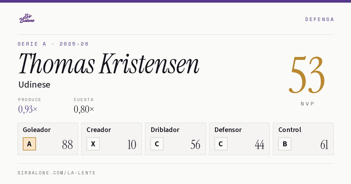 Thomas Kristensen, Udinese: NVP 53 en Serie A 2025-26