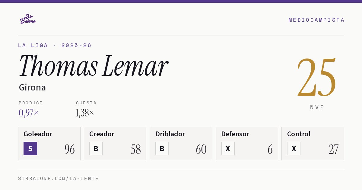 Thomas Lemar, Girona: NVP 25 en La Liga 2025-26