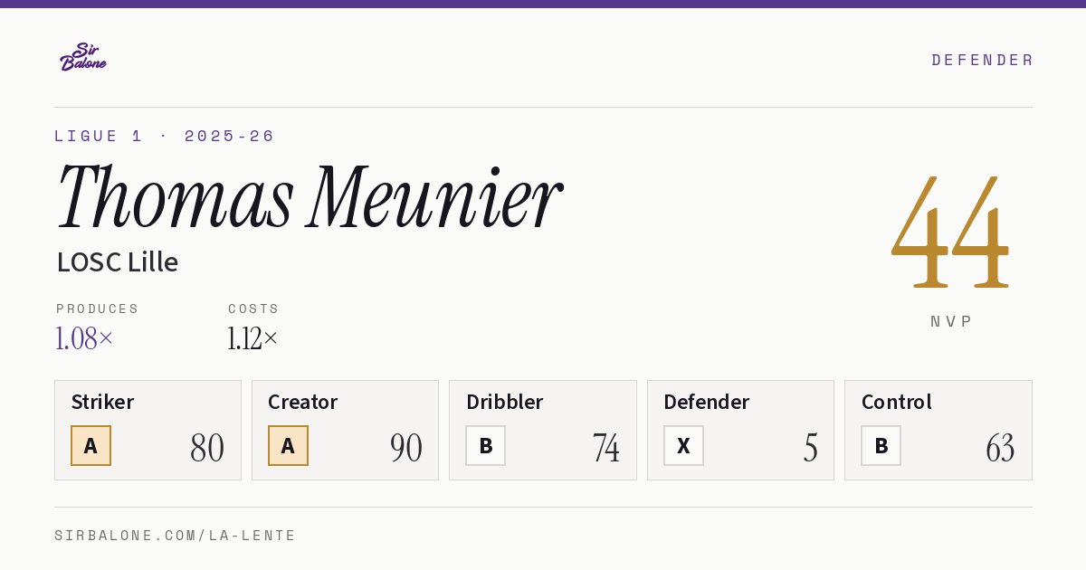 Thomas Meunier, LOSC Lille: NVP 44 in the 2025-26 Ligue 1