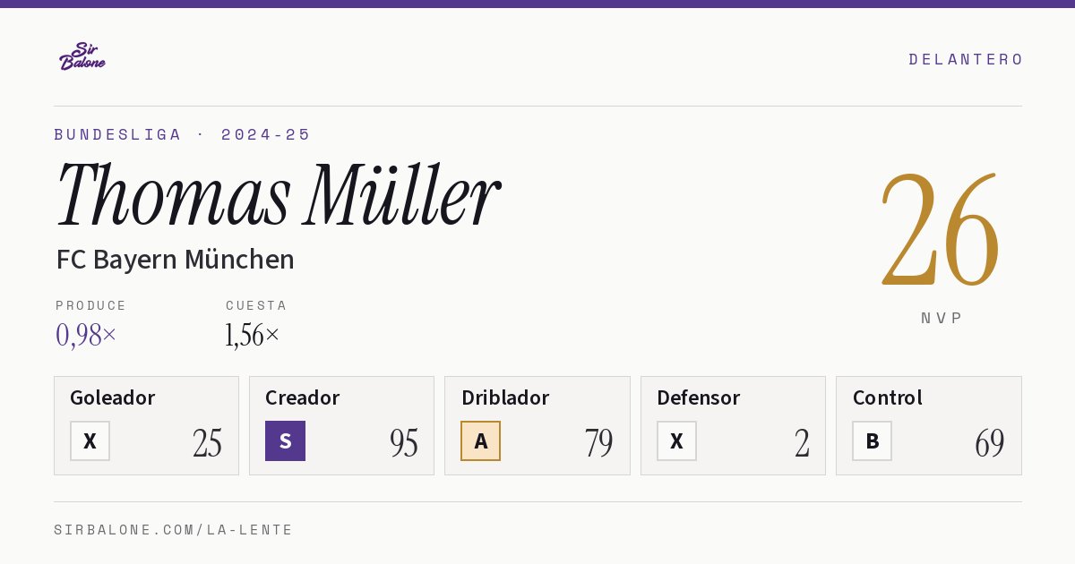 Thomas Müller, FC Bayern München: NVP 26 en Bundesliga 2024-25