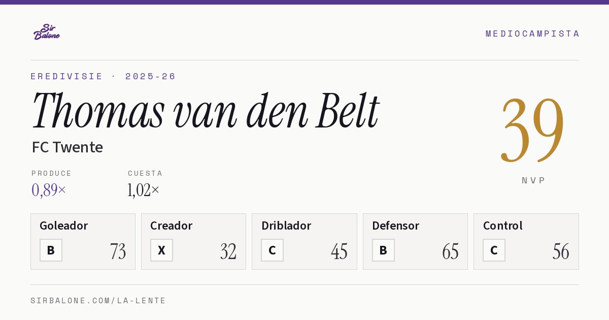 Thomas van den Belt, FC Twente: NVP 39 en Eredivisie 2025-26