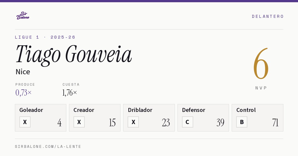 Tiago Gouveia, Nice: NVP 6 en Ligue 1 2025-26