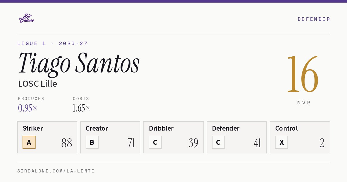 Tiago Santos, LOSC Lille: NVP 16 in the 2026-27 Ligue 1