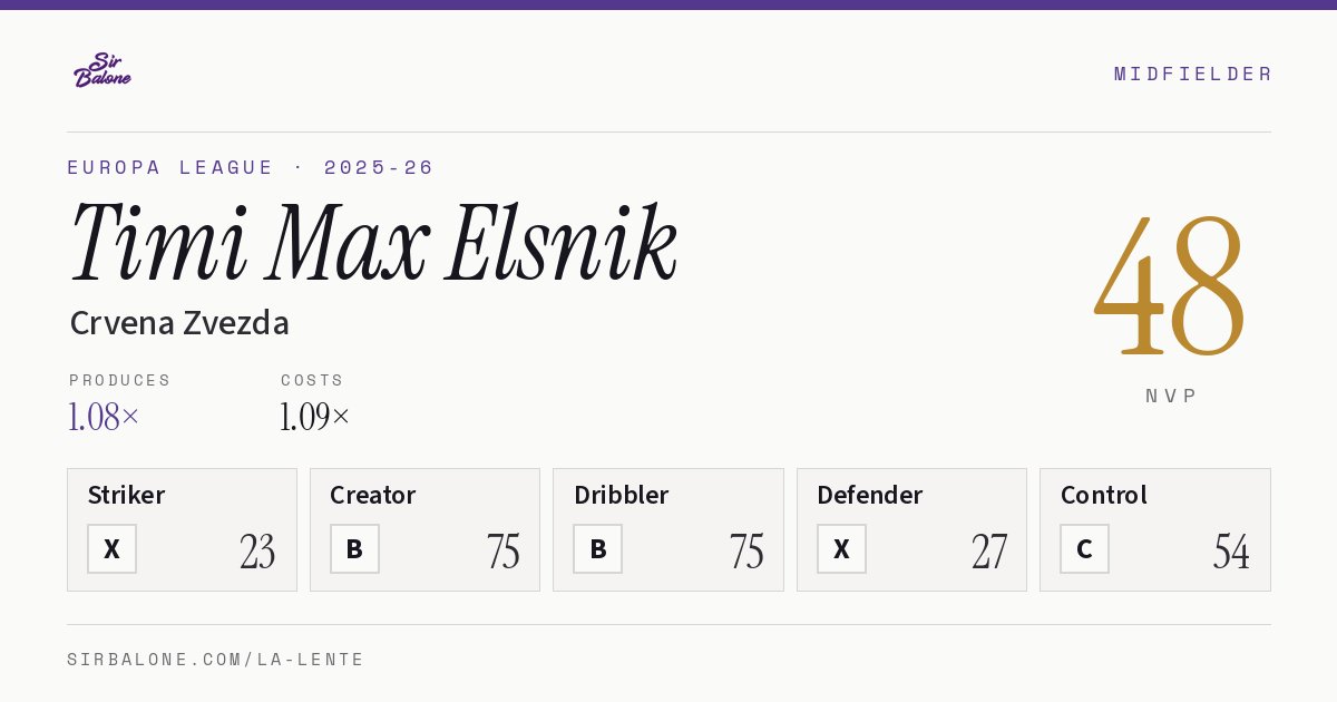 Timi Max Elsnik, Crvena Zvezda: NVP 48 in the 2025-26 Europa League