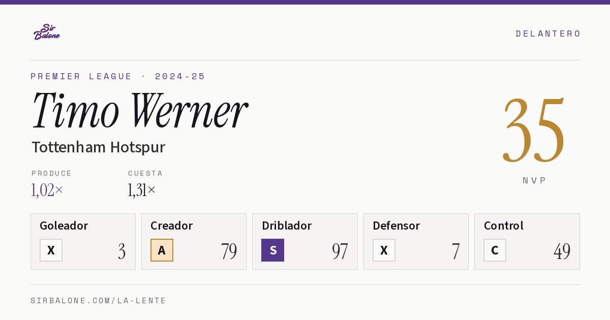 Timo Werner, Tottenham Hotspur: NVP 35 en Premier League 2024-25