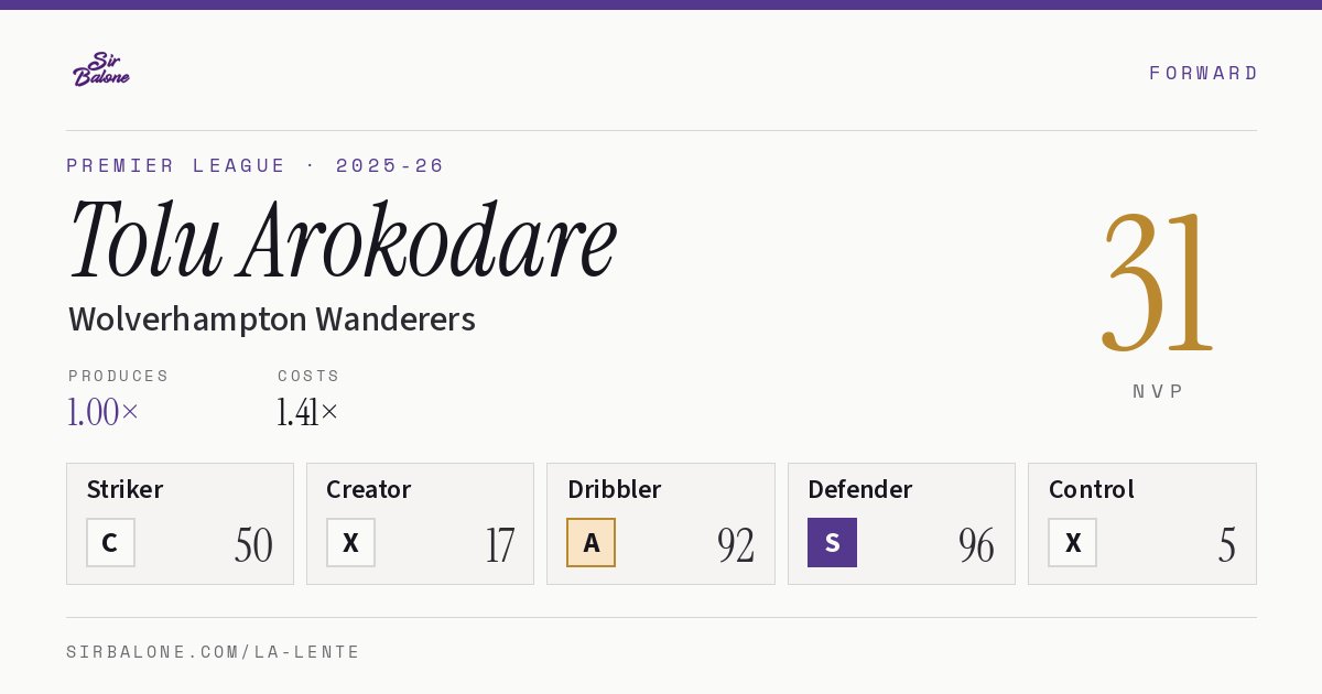 Tolu Arokodare, Wolverhampton Wanderers: NVP 31 in the 2025-26 Premier League