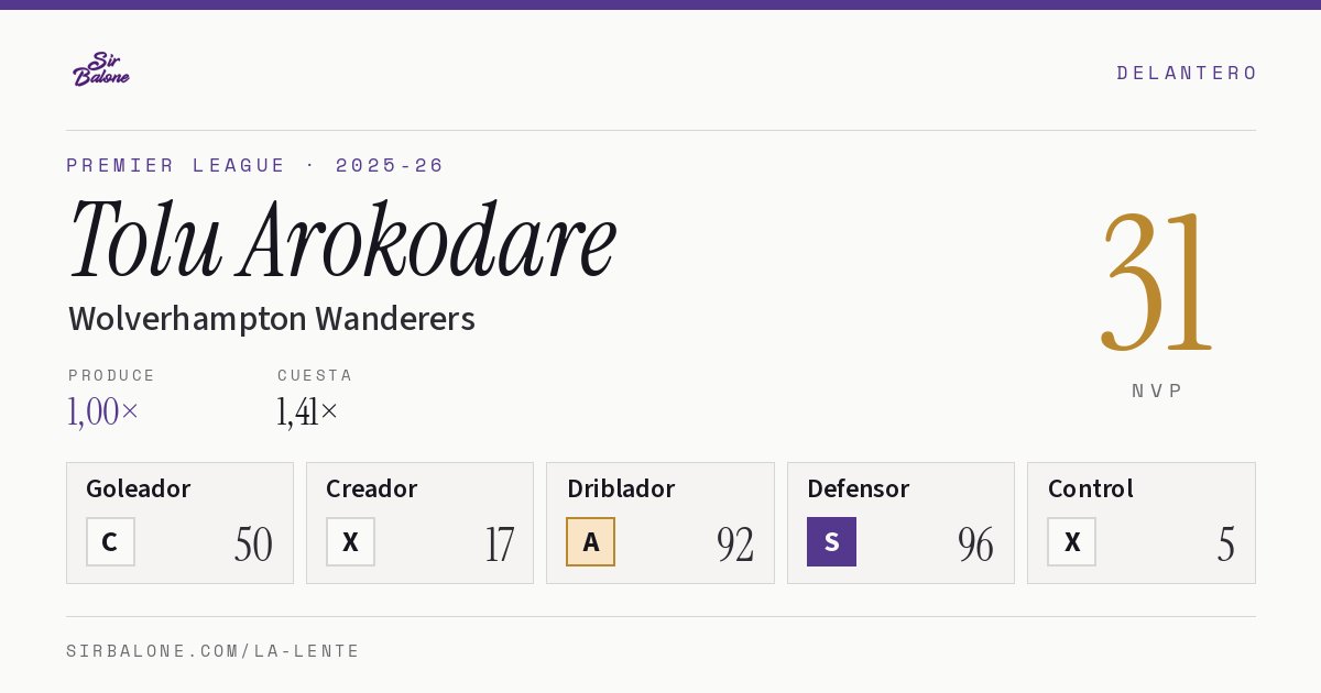 Tolu Arokodare, Wolverhampton Wanderers: NVP 31 en Premier League 2025-26