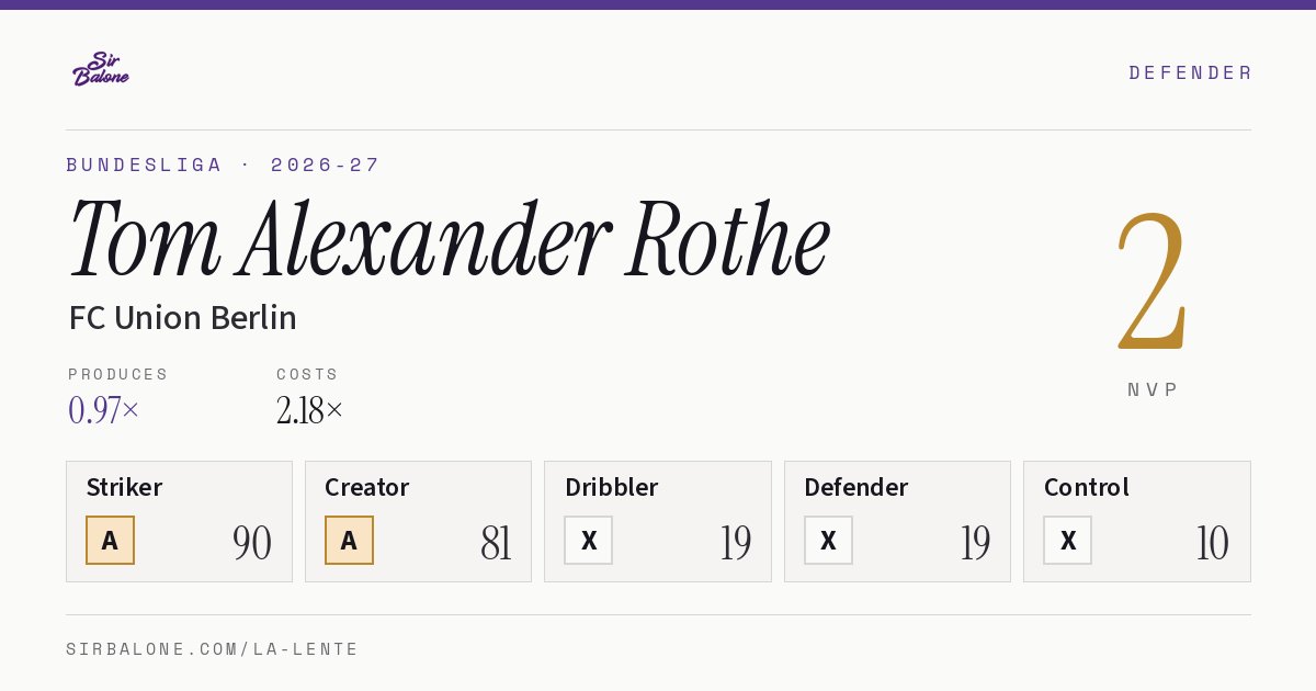 Tom Alexander Rothe, FC Union Berlin: NVP 2 in the 2026-27 Bundesliga