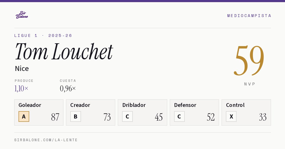Tom Louchet, Nice: NVP 59 en Ligue 1 2025-26