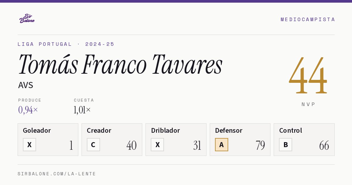 Tomás Franco Tavares, AVS: NVP 44 en Liga Portugal 2024-25