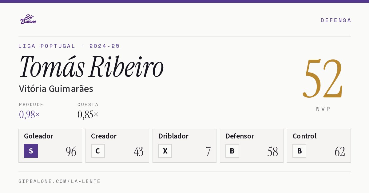 Tomás Ribeiro, Vitória Guimarães: NVP 52 en Liga Portugal 2024-25