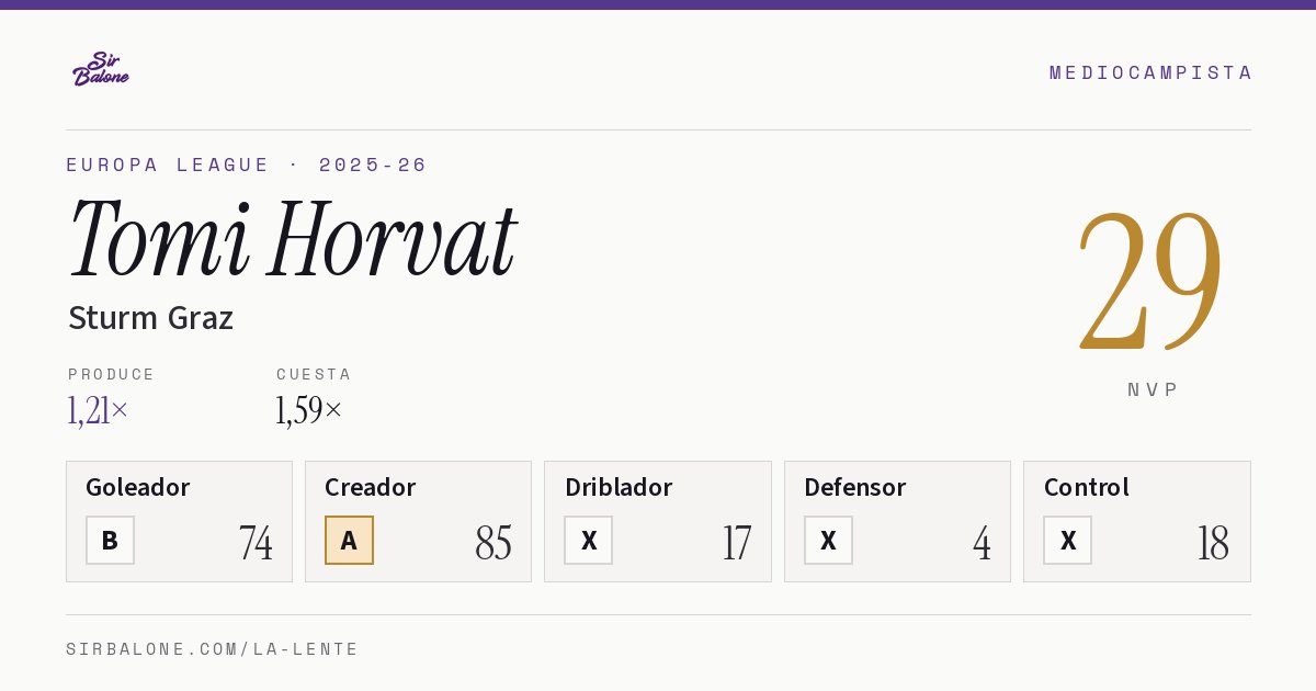 Tomi Horvat, Sturm Graz: NVP 29 en Europa League 2025-26