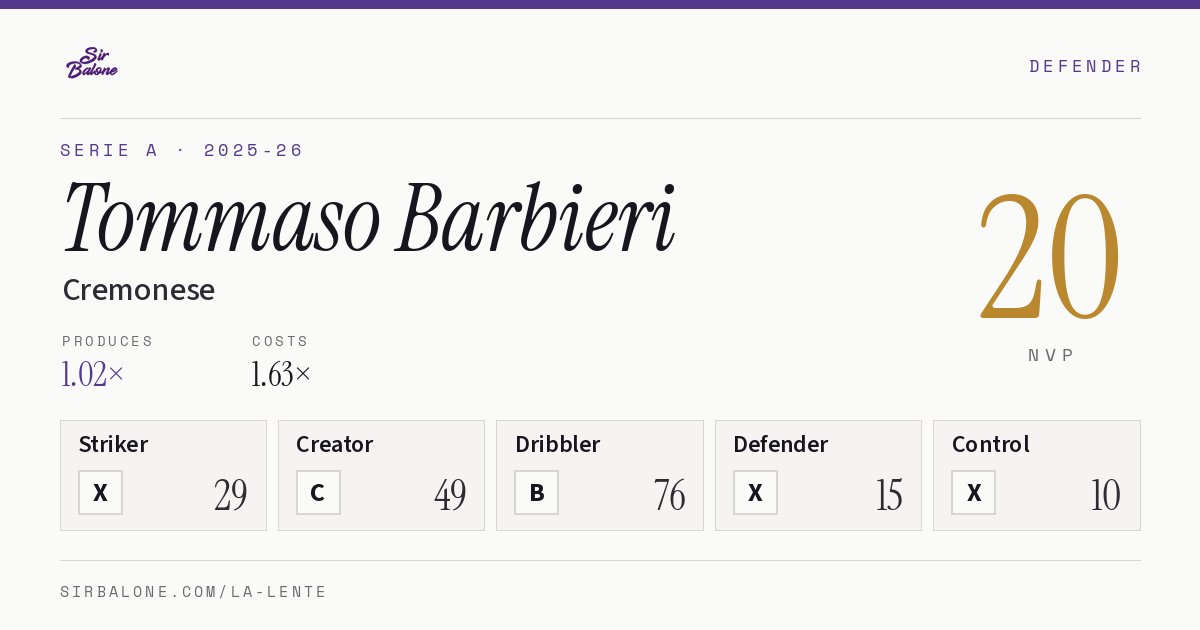 Tommaso Barbieri, Cremonese: NVP 20 in the 2025-26 Serie A