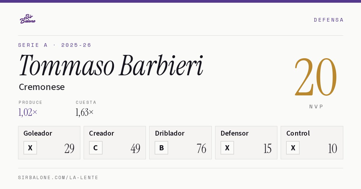 Tommaso Barbieri, Cremonese: NVP 20 en Serie A 2025-26