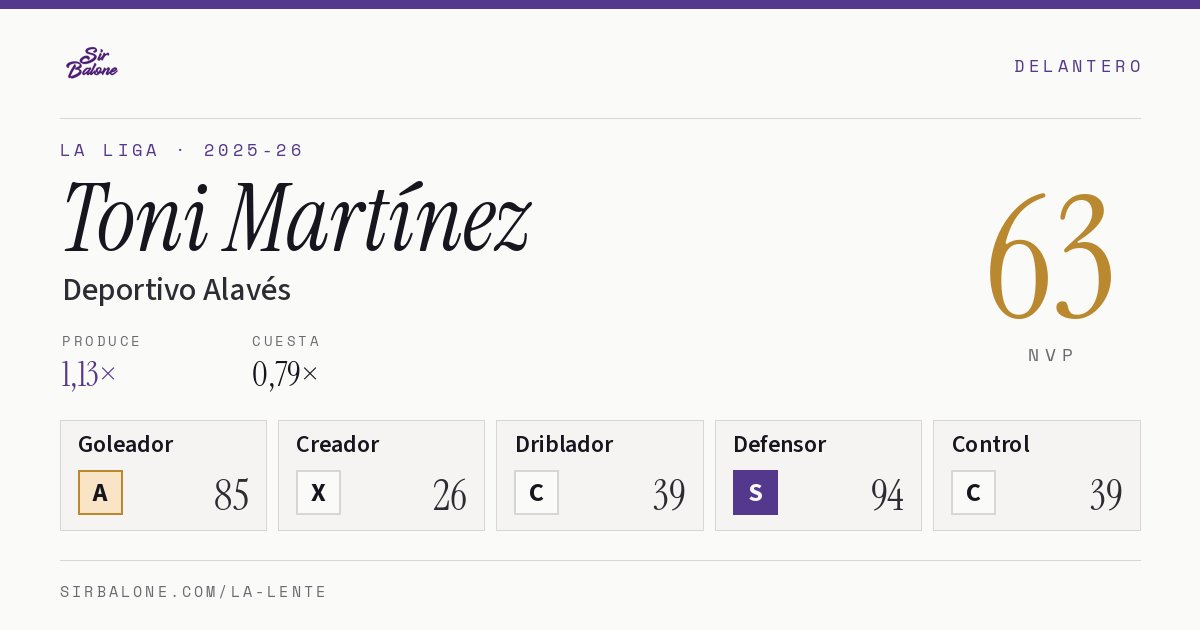 Toni Martínez, Deportivo Alavés: NVP 63 en La Liga 2025-26