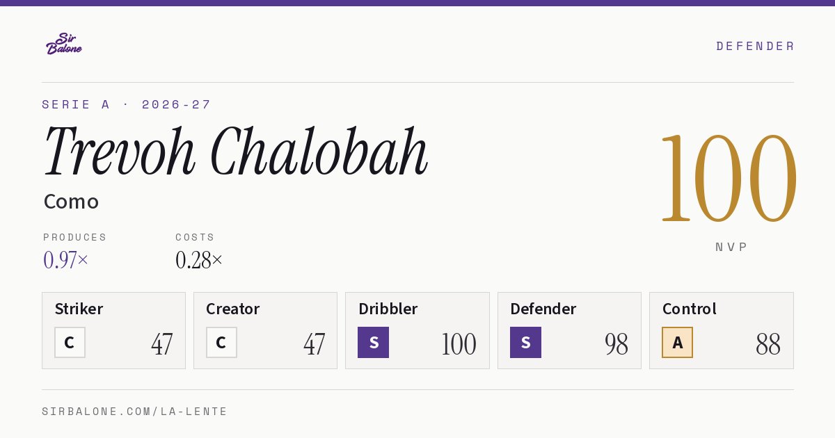 Trevoh Chalobah, Como: NVP 100 in the 2026-27 Serie A