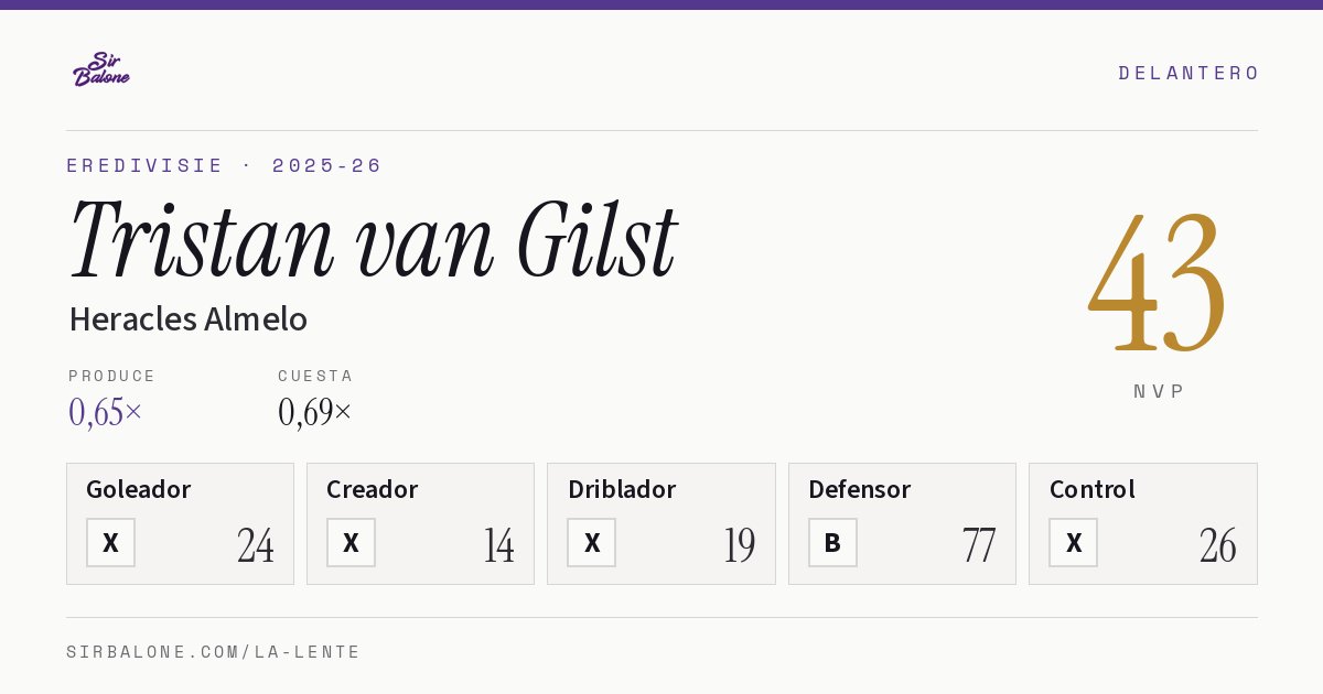 Tristan van Gilst, Heracles Almelo: NVP 43 en Eredivisie 2025-26