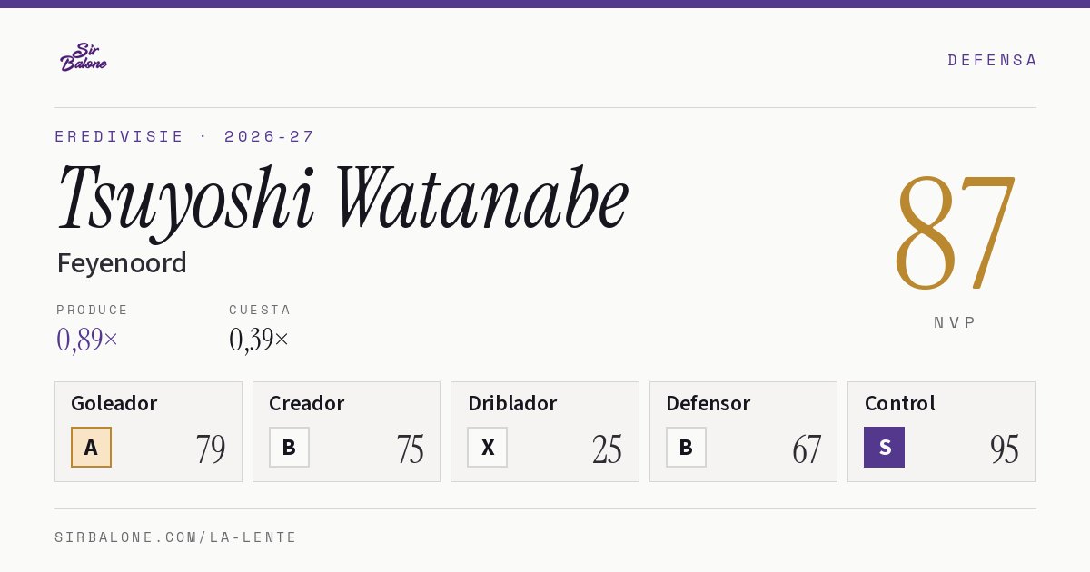 Tsuyoshi Watanabe, Feyenoord: NVP 87 en Eredivisie 2026-27
