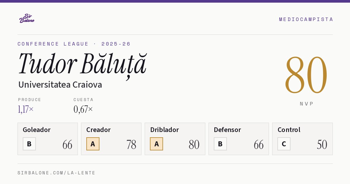 Tudor Băluță, Universitatea Craiova: NVP 80 en Conference League 2025-26