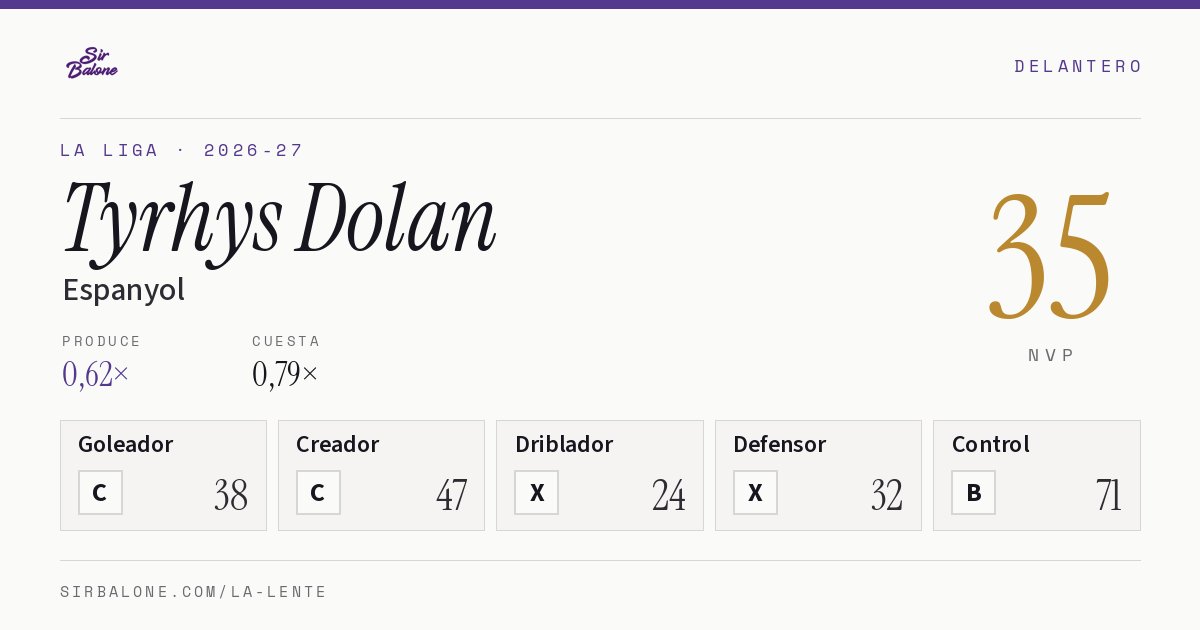 Tyrhys Dolan, Espanyol: NVP 35 en La Liga 2026-27