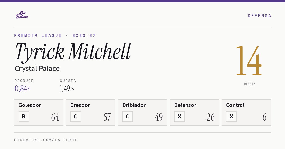 Tyrick Mitchell, Crystal Palace: NVP 14 en Premier League 2026-27