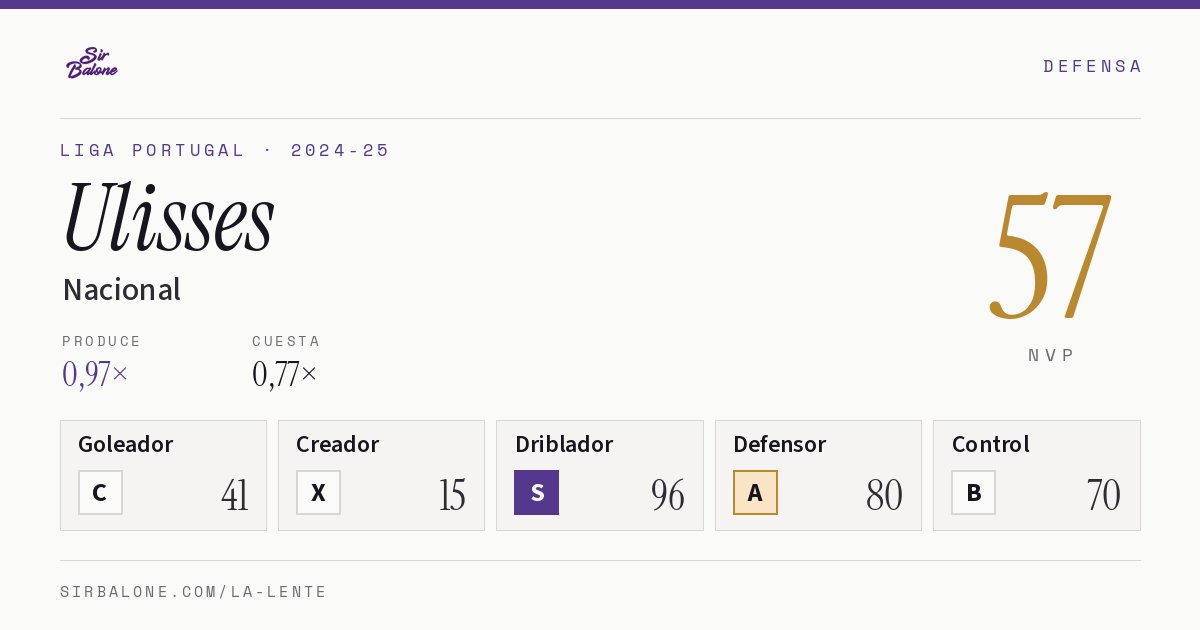 Ulisses, Nacional: NVP 57 en Liga Portugal 2024-25