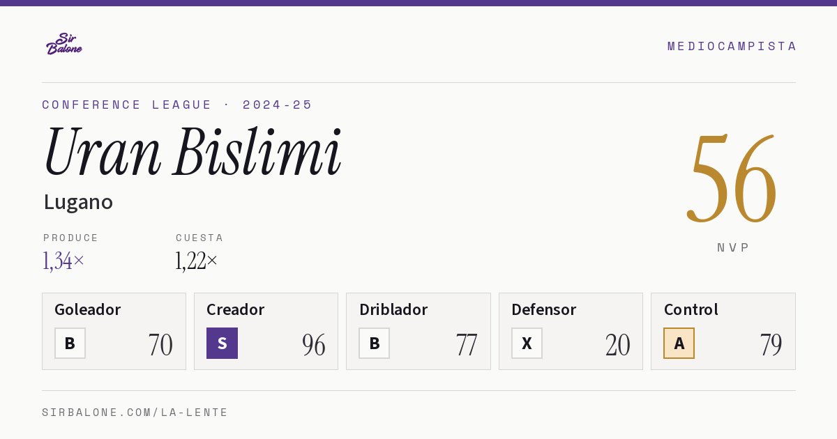 Uran Bislimi, Lugano: NVP 56 en Conference League 2024-25