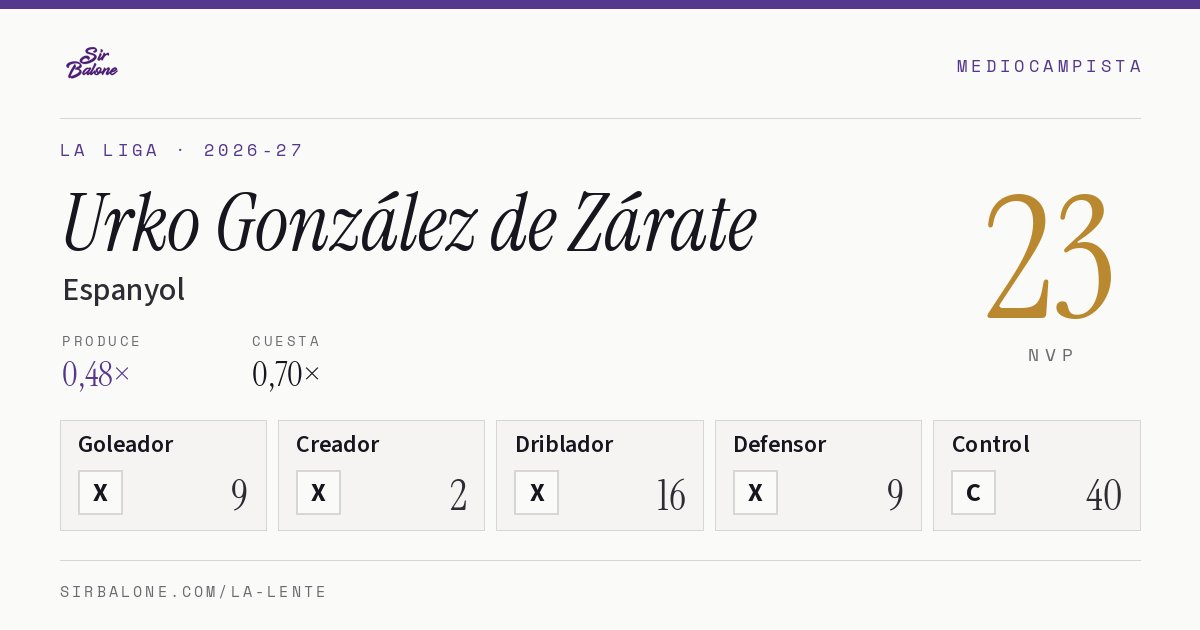 Urko González de Zárate, Espanyol: NVP 23 en La Liga 2026-27