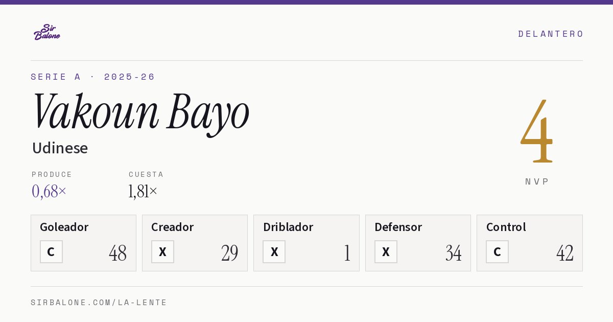 Vakoun Bayo, Udinese: NVP 4 en Serie A 2025-26