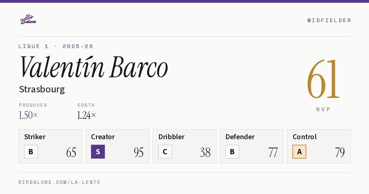 Valentín Barco, Strasbourg: NVP 61 in the 2025-26 Ligue 1