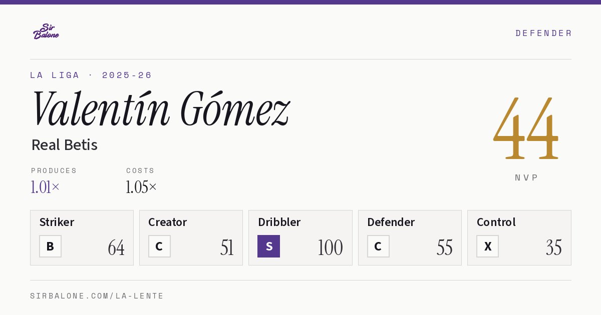 Valentín Gómez, Real Betis: NVP 44 in the 2025-26 La Liga