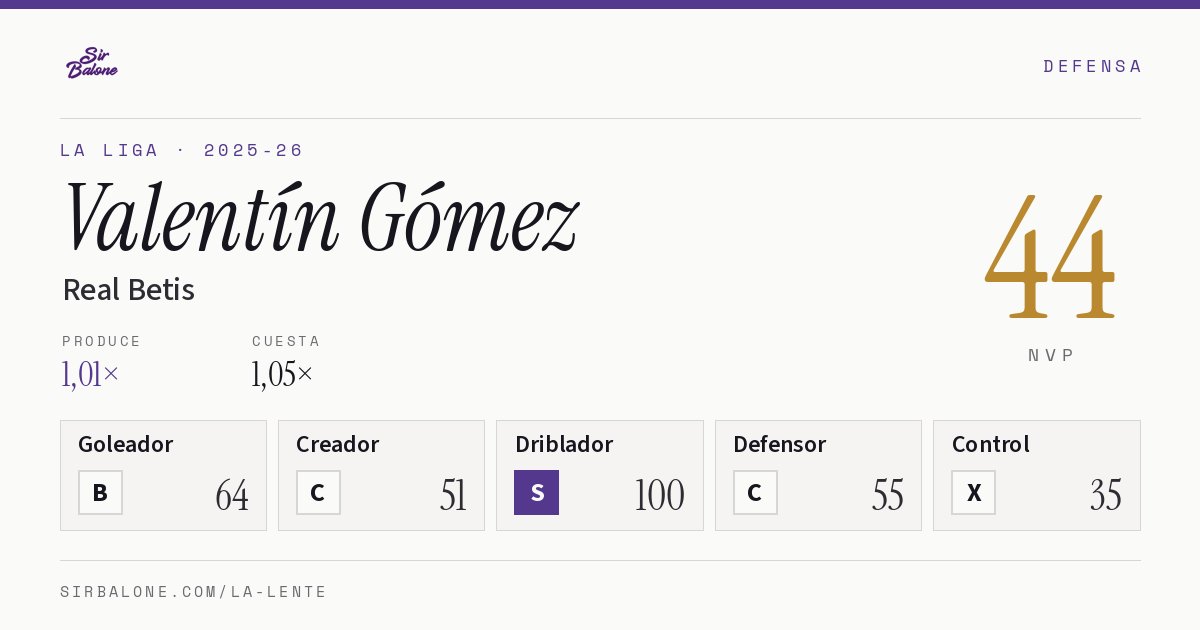 Valentín Gómez, Real Betis: NVP 44 en La Liga 2025-26