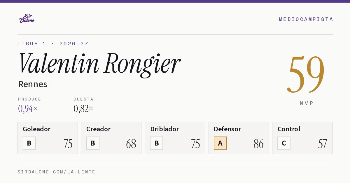 Valentin Rongier, Rennes: NVP 59 en Ligue 1 2026-27