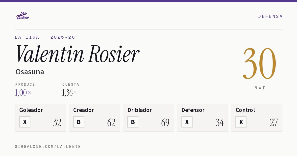 Valentin Rosier, Osasuna: NVP 30 en La Liga 2025-26