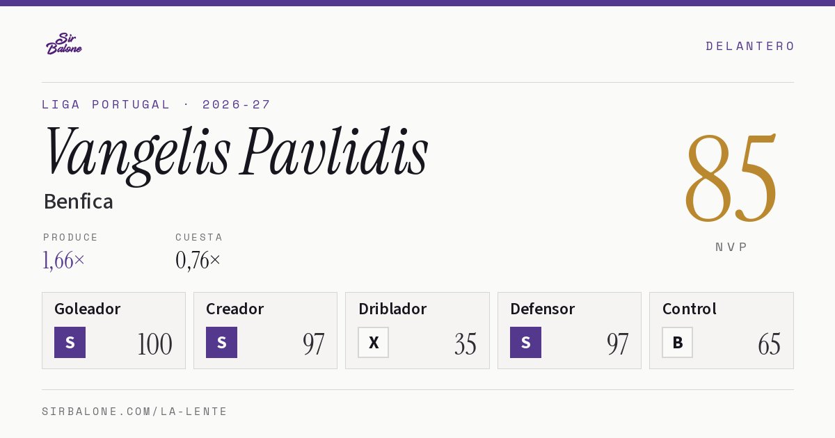 Vangelis Pavlidis, Benfica: NVP 85 en Liga Portugal 2026-27