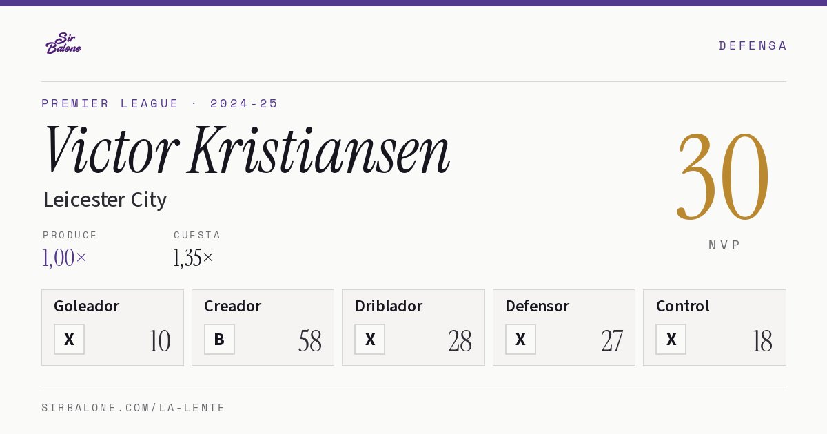 Victor Kristiansen, Leicester City: NVP 30 en Premier League 2024-25