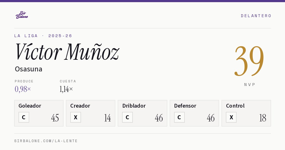 Víctor Muñoz, Osasuna: NVP 39 en La Liga 2025-26