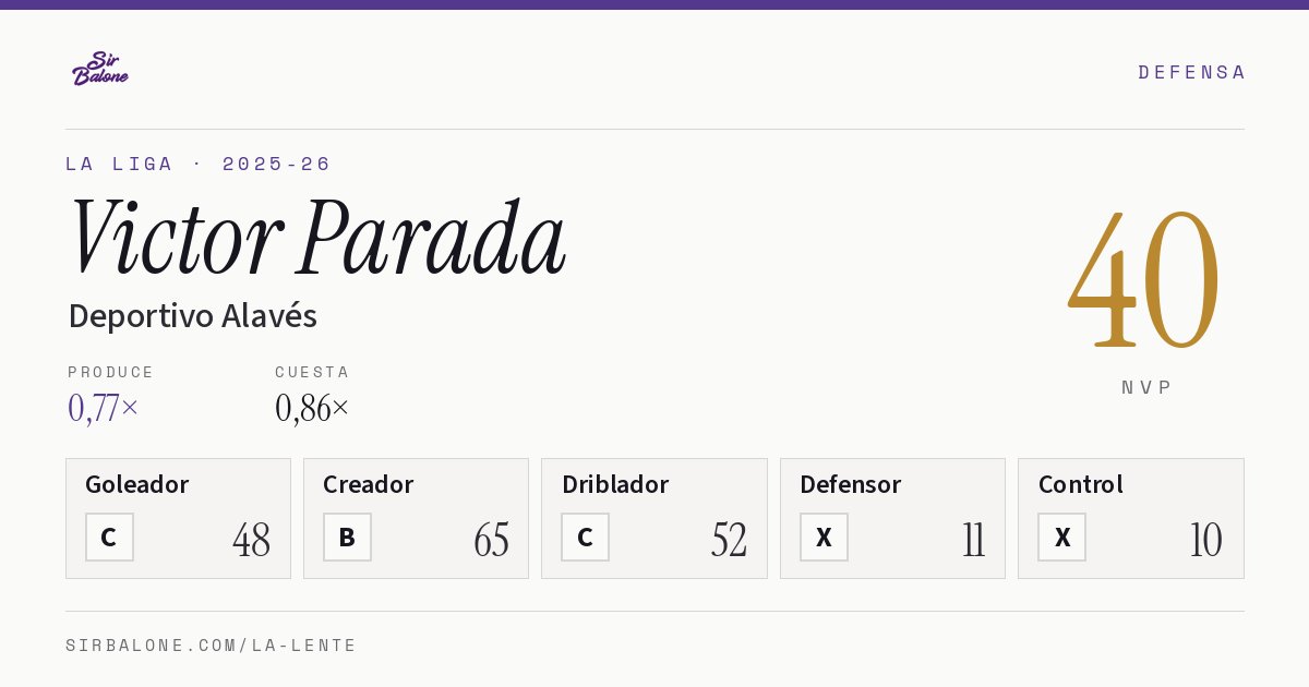 Victor Parada, Deportivo Alavés: NVP 40 en La Liga 2025-26